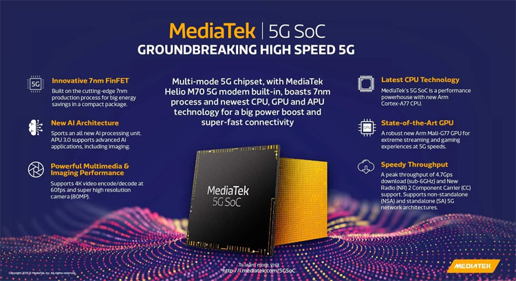 MediaTek анонсировала первый в мире чипсет с поддержкой 5G новости,статья,технологии