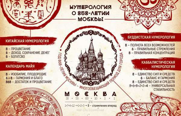 Таємниця 868
