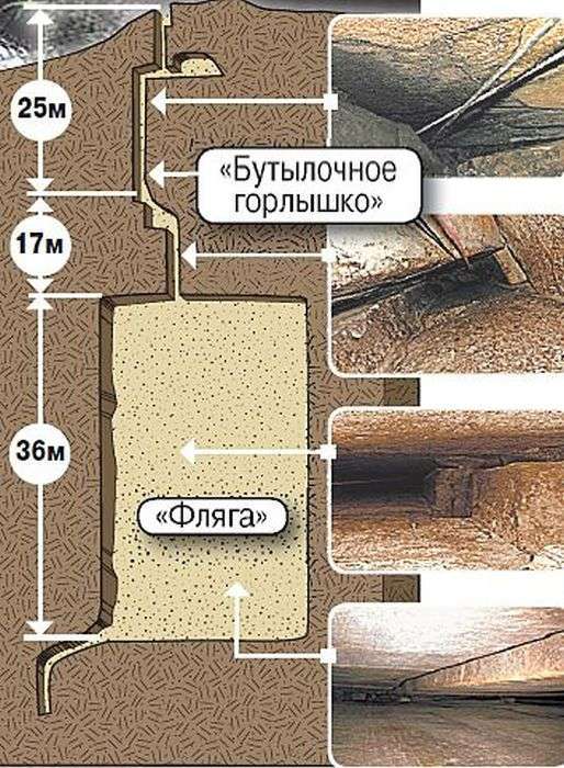 Найвідоміші мегаліти Росії (50 фото)
