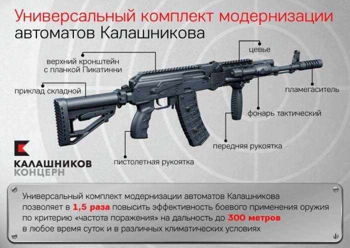 Новий комплект дозволяє модернізувати АК за 15 хвилин (10 фото)