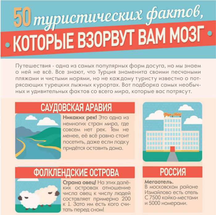Цікаві туристичні факти (9 картинок)