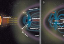 Магнітний щит Сатурна перекошений, пропонуючи підказки до чужих світів